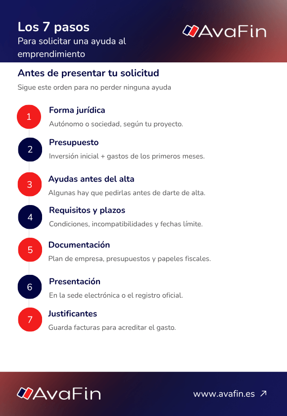 7 passos per sol·licitar una ajuda a l'emprenedoria