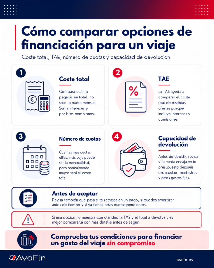 Claus per comparar el finançament d'un viatge de manera responsable.