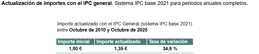 Calcula inflación en España