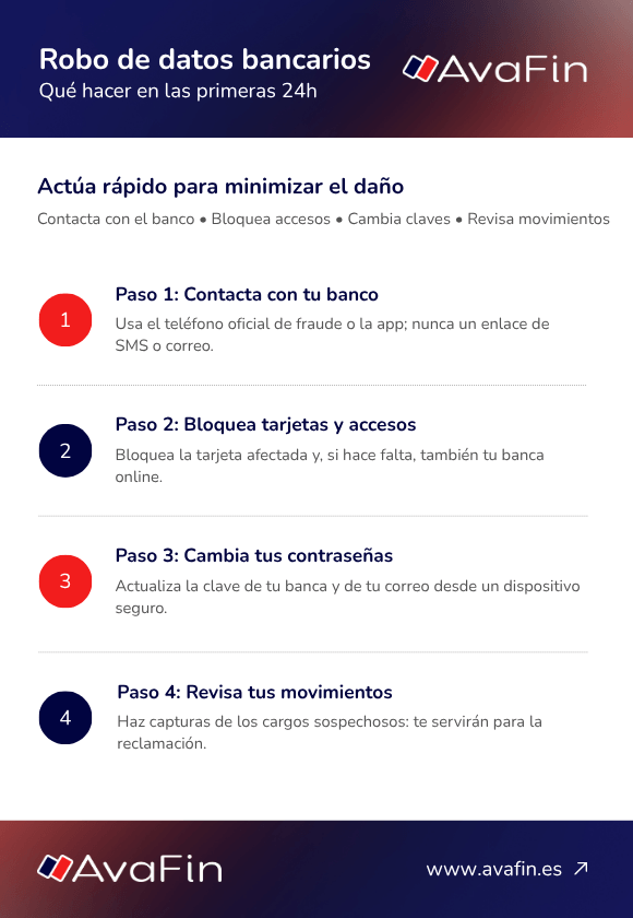 infografía sobre qué hacer en las primeras 24 horas