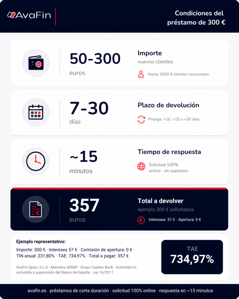 Condiciones del préstamo de 300 euros