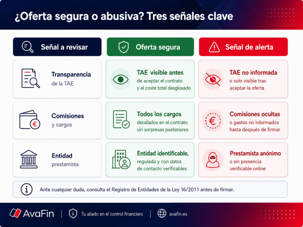Claves para reconocer una oferta de financiación segura frente al capital privado.